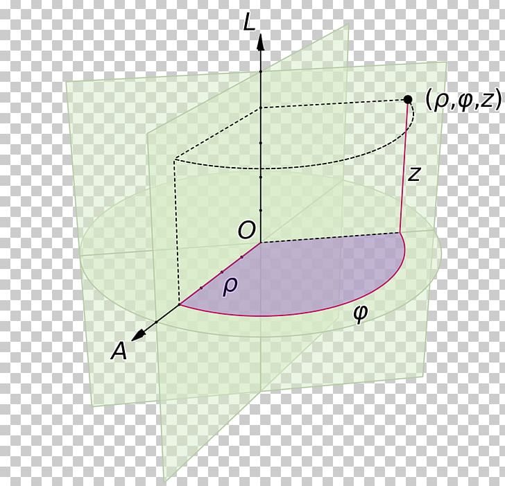 Cylindrical Coordinate System Cylinder Cartesian Coordinate System Spherical Coordinate System PNG, Clipart, Angle, Area, Cartesian Coordinate System, Circle, Coordinate System Free PNG Download