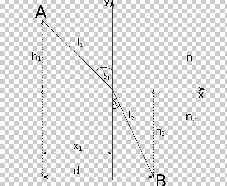 Light Angle Of Incidence Refraction Reflection PNG, Clipart,  Free PNG Download