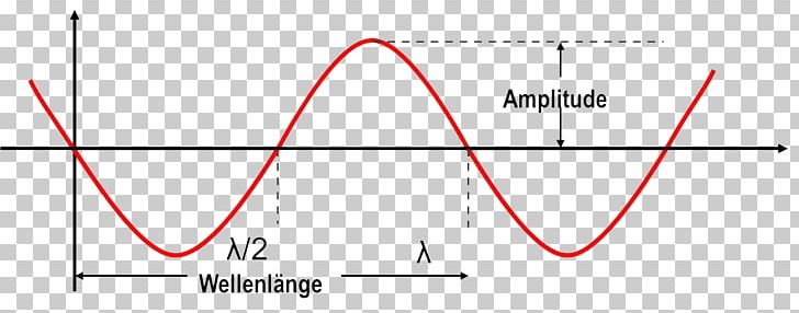 Amplitude Ultrasound Frequency Wavelength Vibration PNG, Clipart, Amplitude, Angle, Area, Circle, Diagram Free PNG Download