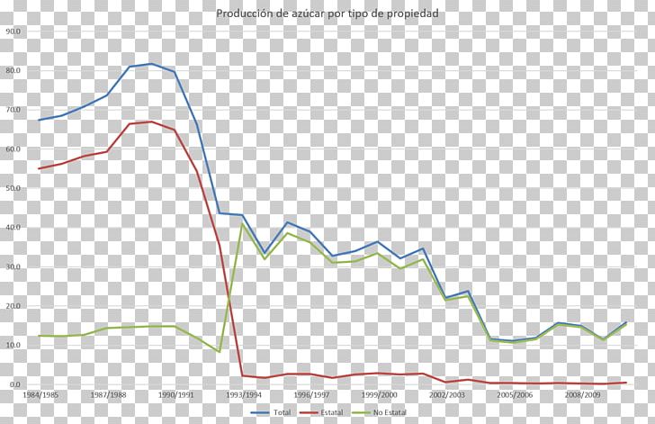 Line Angle Diagram PNG, Clipart, Angle, Area, Art, Diagram, Line Free PNG Download