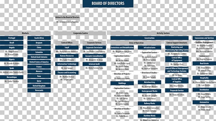 Organizational Chart Corporation Architectural Engineering Business PNG, Clipart, Architectural Engineering, Brand, Building, Business, Chart Free PNG Download