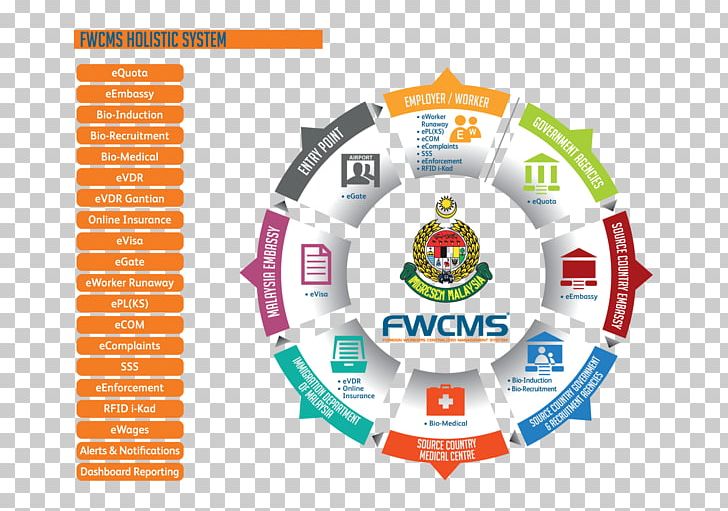 Template Infographic Malaysia Laborer Organization PNG, Clipart, Brand, Chart, Circle, Computer Software, Diagram Free PNG Download