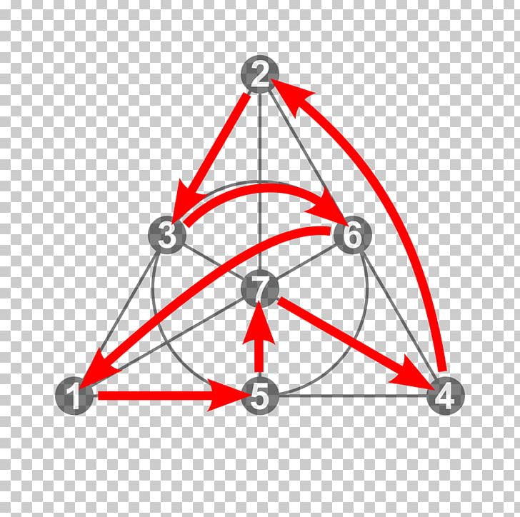 Line Point Angle PNG, Clipart, Angle, Area, Art, Circle, Compression Free PNG Download
