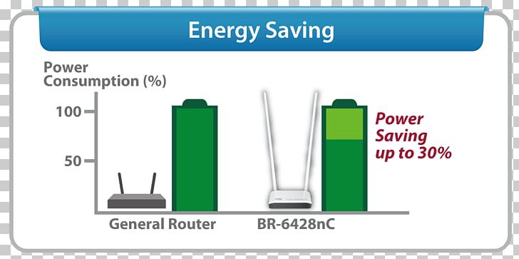 Edimax IEEE 802.11n-2009 Router PNG, Clipart, Aerials, Angle, Area, Brand, Communication Free PNG Download