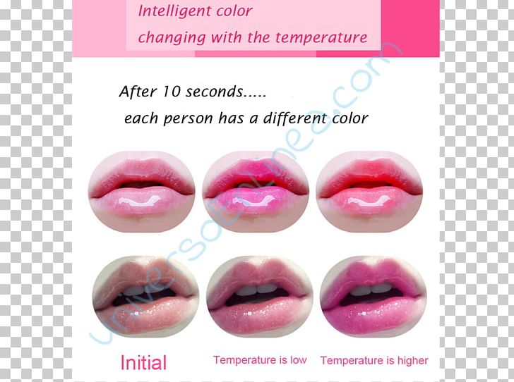 Lip Gloss Lip Balm Lipstick Lip Stain PNG, Clipart, Cheek, Cleanser, Collagen, Color, Cosmetics Free PNG Download