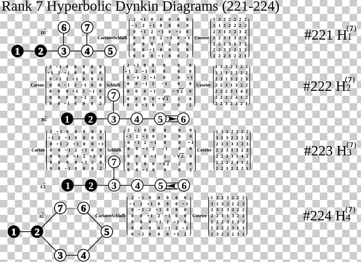 Dynkin Diagram E8 Theory Of Everything Point PNG, Clipart, Angle, Area, Black And White, Brand, Circle Free PNG Download
