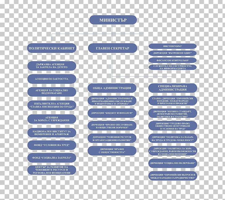 Singapore Indian Development Association Organizational Chart Corporation PNG, Clipart, Area, Board Of Directors, Brand, Charitable Organization, Corporation Free PNG Download