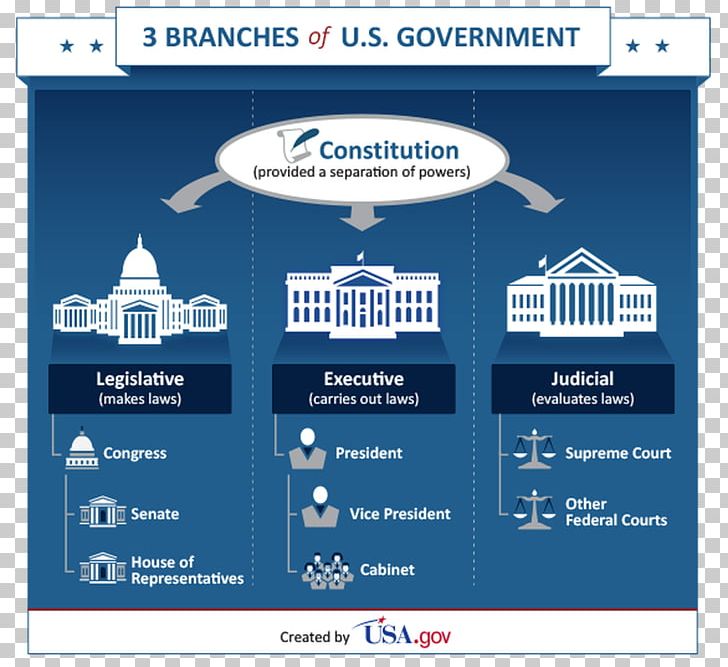 United States Of America Federal Government Of The United States Executive Branch Legislature PNG, Clipart, Advertising, Blue, Branch, Brand, Central Government Free PNG Download