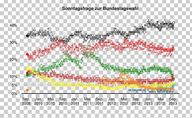 German Federal Election PNG, Clipart, 2013, Abstention, Angela Merkel, Apportionment, Area Free PNG Download