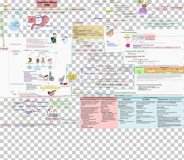 Peptic Ulcer Disease Concept Map Planned Unit Development PNG, Clipart, Area, Asthma, Avicenna, C C, Concept Free PNG Download