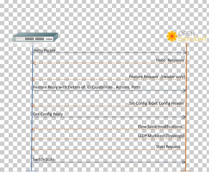 Screenshot Line Angle Font PNG, Clipart, Angle, Area, Art, Diagram, Document Free PNG Download