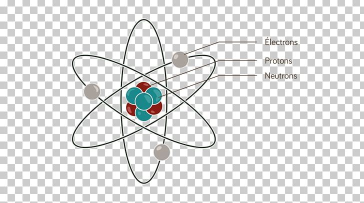 Engineering Chemistry Matter System PNG, Clipart, Atom, Blog, Chemistry, Engineering, Fashion Accessory Free PNG Download