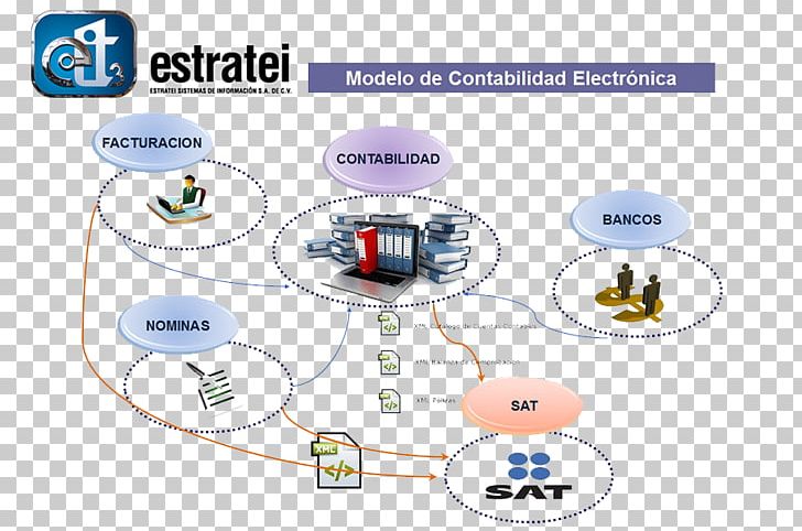 Brand Technology Diagram PNG, Clipart, Brand, Communication, Diagram, Electronics, Line Free PNG Download