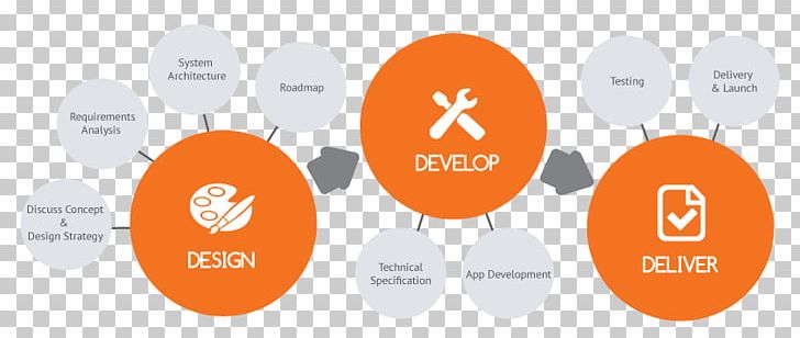 Web Development Mobile App Development Software Development Mobile Phones PNG, Clipart, Business, Development, Logo, Logos, Mobile Free PNG Download