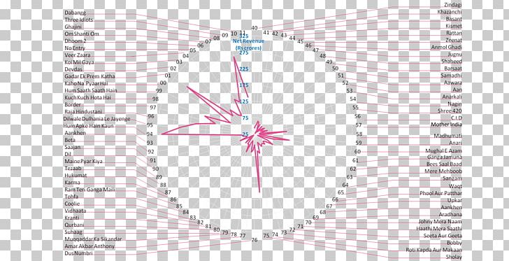 Chart Point Third I Three-dimensional Space Data Visualization PNG, Clipart, Addition, Angle, Area, Bollinger Bands, Chart Free PNG Download