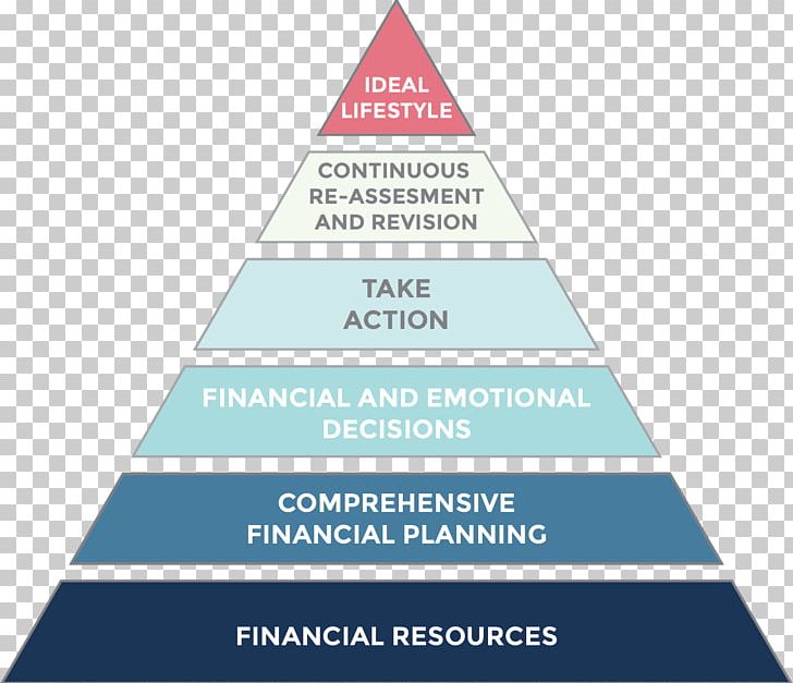 Investment Decision-making Finance Financial Plan Risk PNG, Clipart, Angle, Area, Brand, Cash Flow, Decisionmaking Free PNG Download