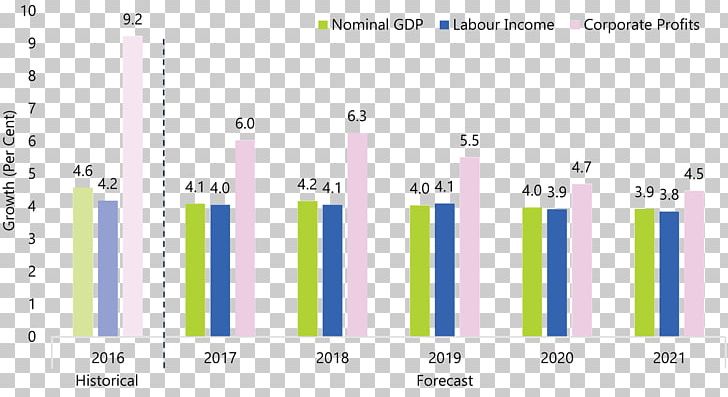 Income Profit Economic Growth Gross Domestic Product Economy PNG, Clipart, Angle, Brand, Computer Program, Corporate, Deficit Spending Free PNG Download