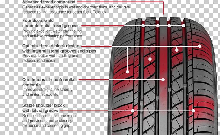 Tread Sport Utility Vehicle Tire Car Aquaplaning PNG, Clipart, Aquaplaning, Automotive Tire, Automotive Wheel System, Auto Part, Car Free PNG Download