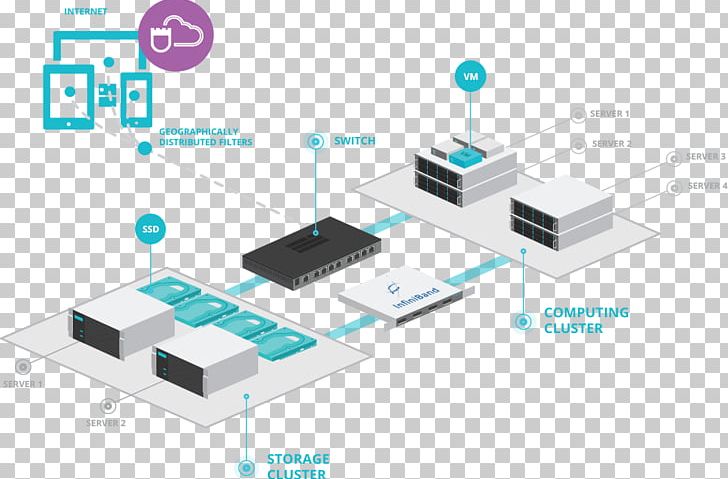 Computer Network Electronics Organization Electronic Component PNG, Clipart, Angle, Computer, Computer Network, Diagram, Electronic Component Free PNG Download