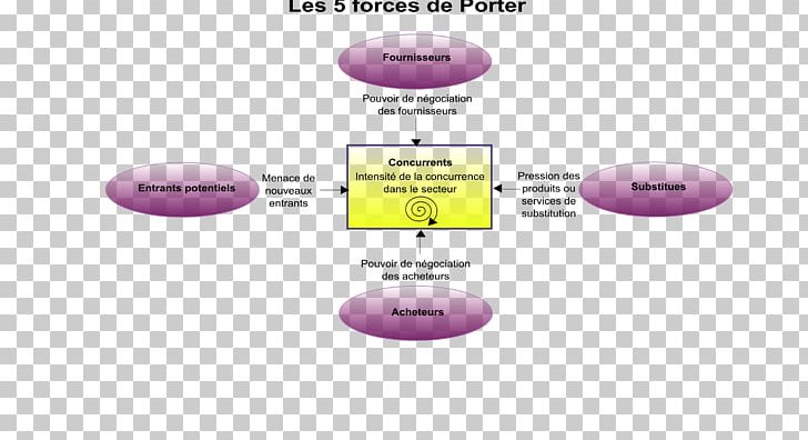 Porter's Five Forces Analysis Competition Market Behavior Price PNG, Clipart,  Free PNG Download