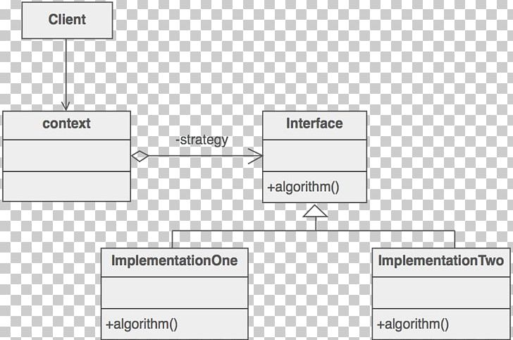 Strategy Pattern Porter's Generic Strategies Implementation Pattern PNG, Clipart,  Free PNG Download