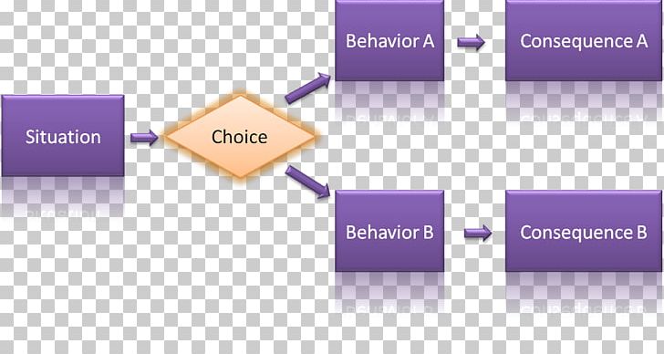 Behavior Communication Three Levels Of Leadership Model Organization Understanding PNG, Clipart, Area, Behavior, Brand, Communication, Communication Diagram Free PNG Download