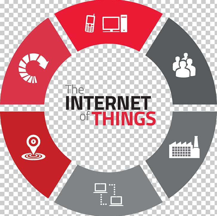 Internet Of Things Industry Machine To Machine Technology PNG, Clipart, Area, Ball, Big Data, Brand, Circle Free PNG Download