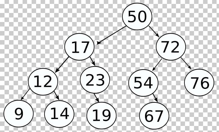 Binary Search Tree Data Structure Binary Tree Search Algorithm PNG, Clipart, Angle, Binary Search Algorithm, Binary Search Tree, Binary Tree, Black And White Free PNG Download