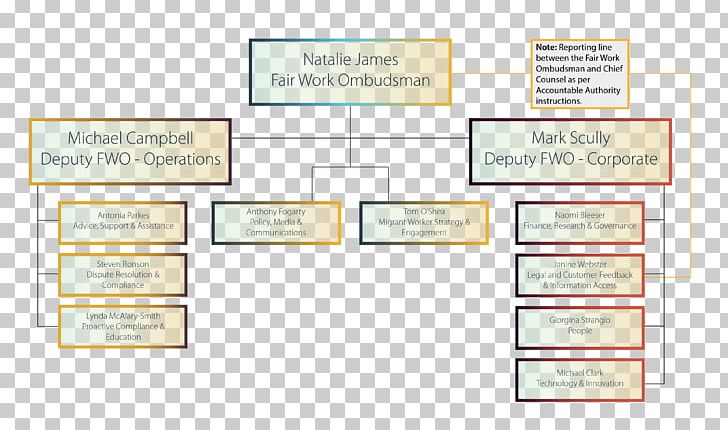 Document Organization Brand Line PNG, Clipart, Area, Art, Brand, Diagram, Document Free PNG Download