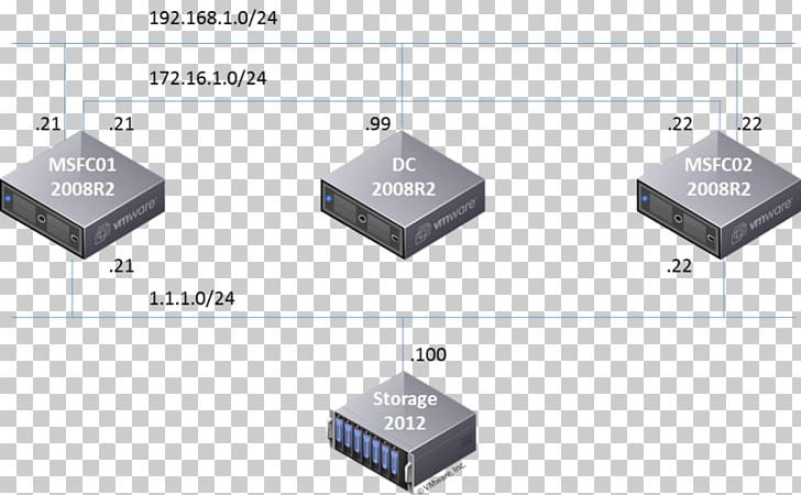 Hyper-V Computer Network Virtualization Engineer Virtual Machine PNG, Clipart, Active Directory, Angle, Circuit Component, Computer Network, Computer Servers Free PNG Download