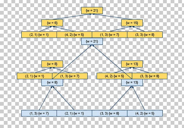 Line Point Angle Diagram PNG, Clipart, Angle, Area, Art, Diagram, Line Free PNG Download