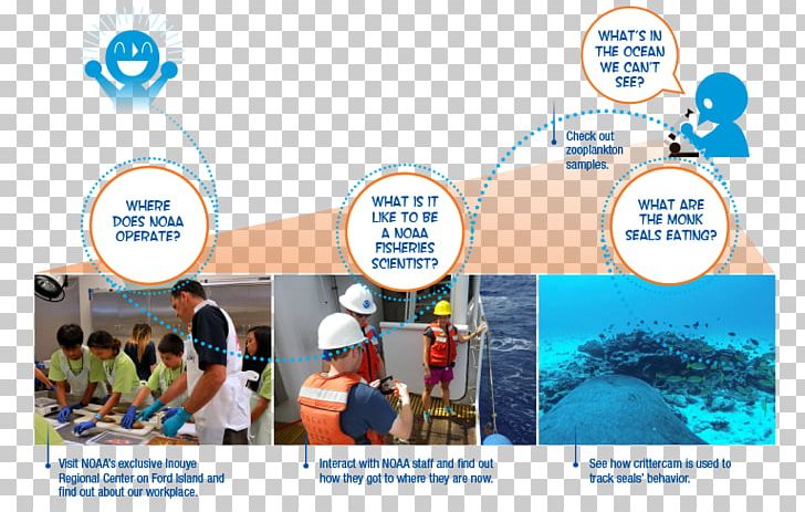 National Marine Fisheries Service National Oceanic And Atmospheric Administration Pacific Ocean Fishing PNG, Clipart, Advertising, Brand, Communication, Fishing, Infographic Free PNG Download