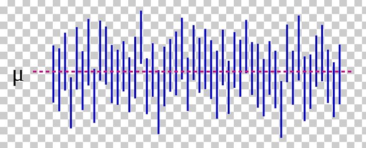 Confidence Interval Statistics Normal Distribution Plot PNG, Clipart, Angle, Average, Blue, Confidence Interval, Diagram Free PNG Download