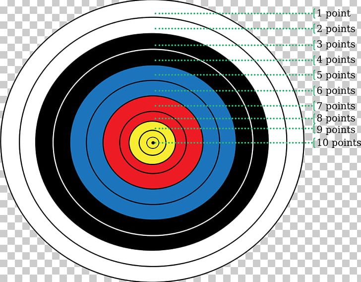 Target Archery Shooting Target Arrow PNG, Clipart, Archery, Arrow, Bow And Arrow, Bullseye, Circle Free PNG Download