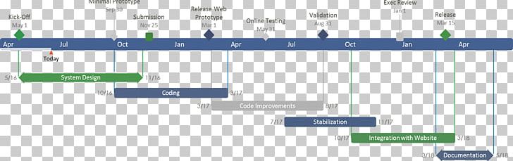Gantt Chart Timeline Project Microsoft Excel PNG, Clipart, Angle, Area, Bar Chart, Brand, Computer Free PNG Download