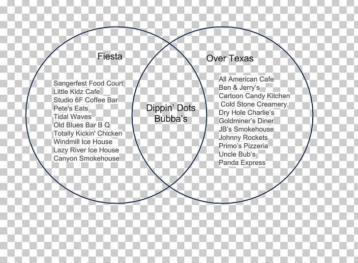 Brand Organization Diagram PNG, Clipart, Area, Art, Brand, Circle, Communication Free PNG Download