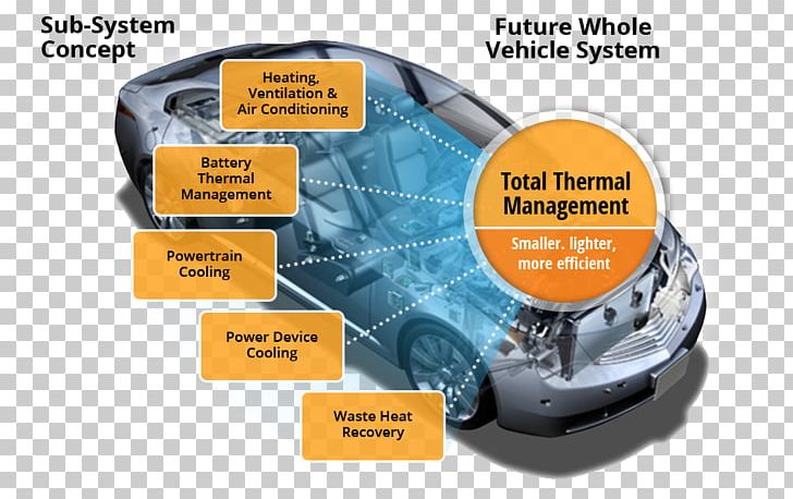 Car Thermal Management Automotive Industry Semiconductor Industry PNG, Clipart,  Free PNG Download