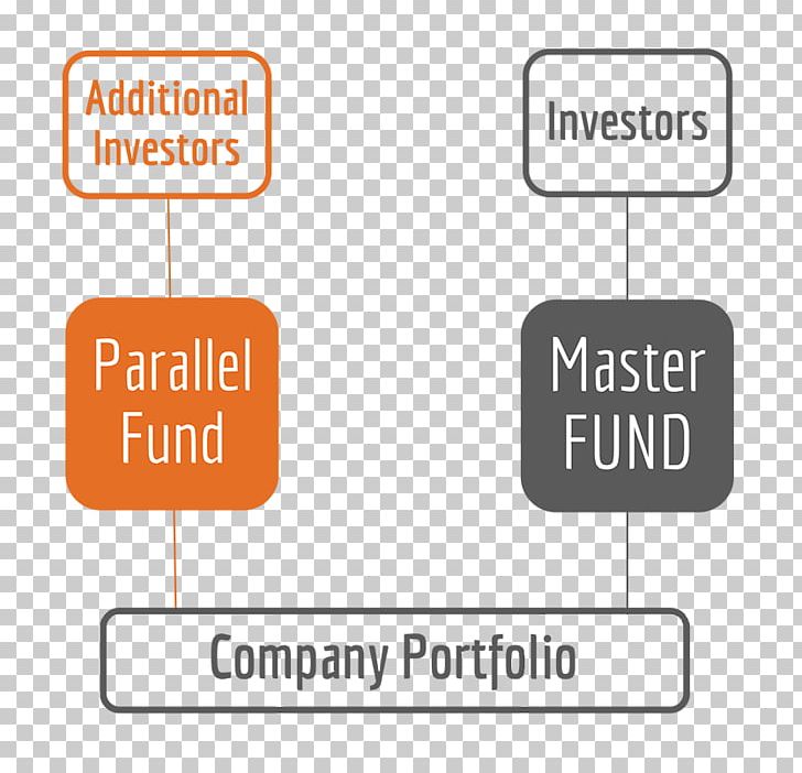 Feeder Fund Investment Fund Funding Fund Of Funds Venture Capital PNG, Clipart, Alternative Investment, Area, Brand, Cayman, Cayman Islands Free PNG Download
