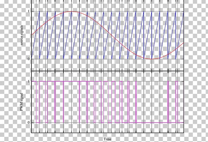 Pulse-width Modulation Pulse-density Modulation Voltage PNG, Clipart, Angle, Area, Circle, Circuit Diagram, Classd Amplifier Free PNG Download