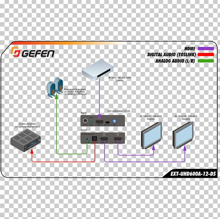 Display Resolution 4K Resolution Extended Display Identification Data Video Scaler PNG, Clipart, 4k Resolution, Angle, Area, Communication, Computer Free PNG Download