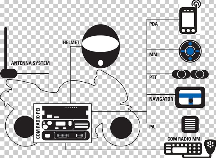 Electronics Accessory Product Design Graphic Design PNG, Clipart, Angle, Art, Brand, Circle, Communication Free PNG Download
