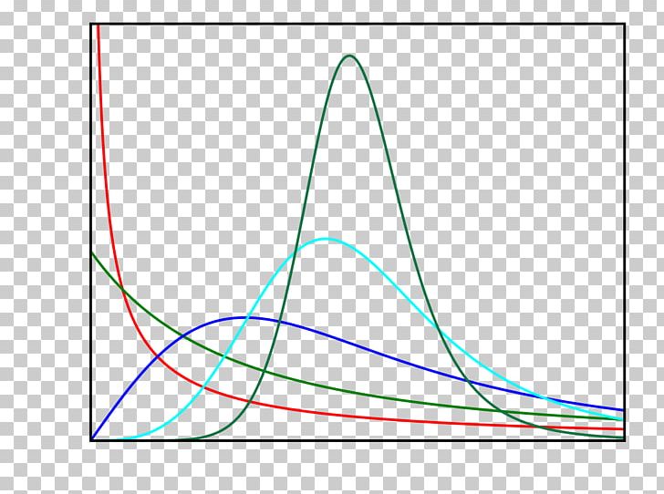 Log-logistic Distribution Probability Distribution Logistic Regression Log-normal Distribution PNG, Clipart, Angle, Area, Circle, Diagram, Dosya Free PNG Download