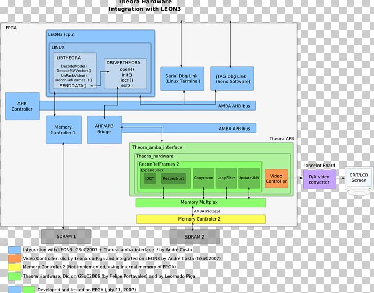 Computer Software Xiph.Org Foundation Codec Master's Degree Theora PNG, Clipart, Area, Brand, Codec, Computer Hardware, Computer Software Free PNG Download