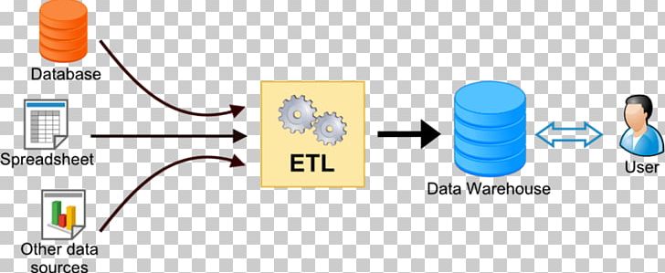 Extract PNG, Clipart, Business Process, Data, Database, Data Integration, Data Migration Free PNG Download