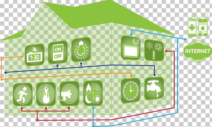 Home Automation Kits Internet Of Things House Smart Sarajevo PNG, Clipart, Angle, Area, Automation, Brand, Diagram Free PNG Download