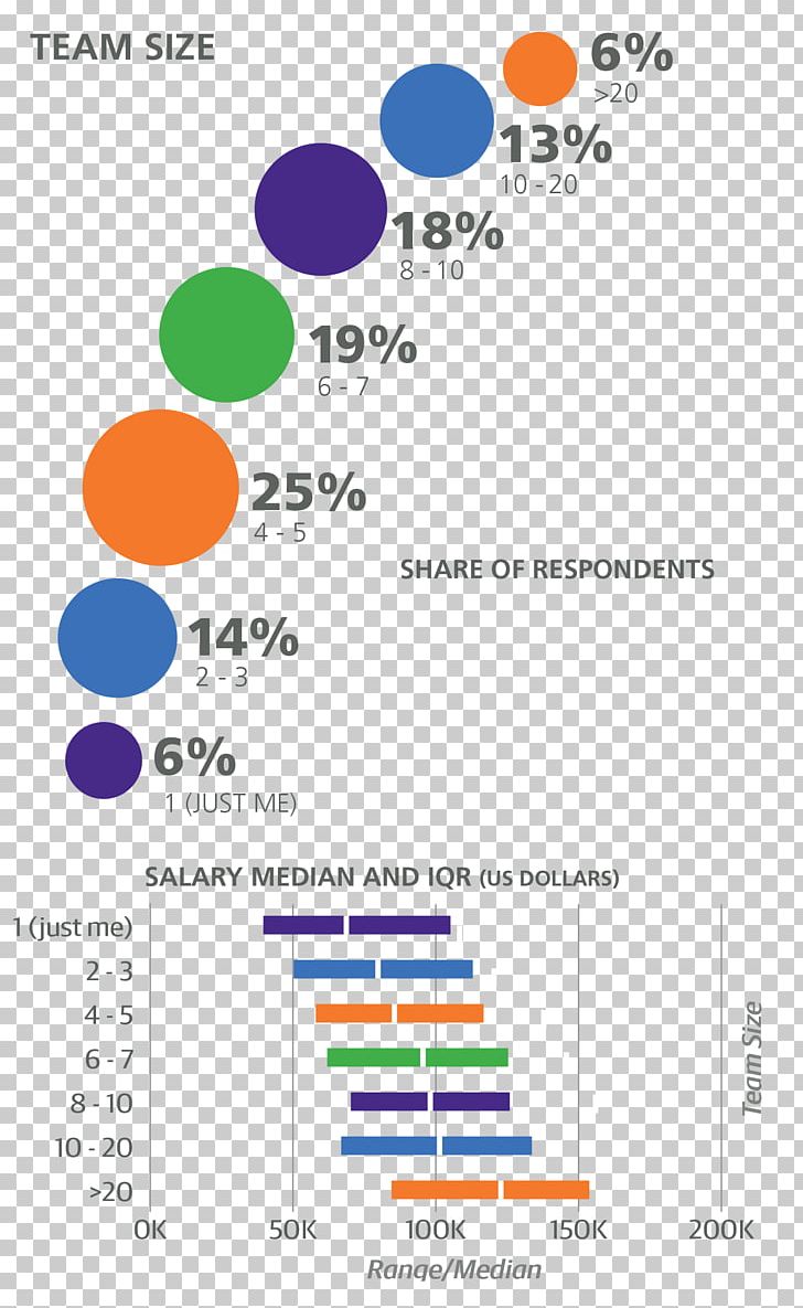 Software Development Computer Software SQL Server Management Studio Diagram Drawing PNG, Clipart, Area, Art, Computer Programming, Computer Software, Data Free PNG Download