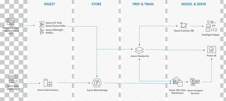 Brand Line Technology Angle PNG, Clipart, Analytics, Angle, Apache, Apache Spark, Area Free PNG Download