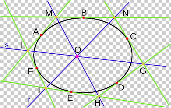 Circle Brianchon's Theorem Point Pascal's Theorem PNG, Clipart,  Free PNG Download