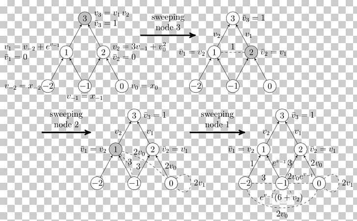 Hessian Automatic Differentiation Hessian Matrix Applied Mathematics Graph Of A Function PNG, Clipart, Angle, Applied Mathematics, Area, Auto Part, Black And White Free PNG Download