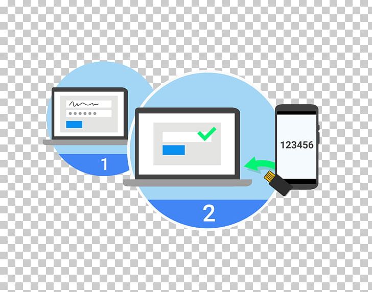 Multi-factor Authentication Public Key Infrastructure Comparison Of Authentication Solutions Risk-based Authentication PNG, Clipart, Access Control, Area, Authentication, Brand, Business Free PNG Download